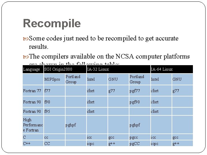 Recompile Some codes just need to be recompiled to get accurate results. The compilers