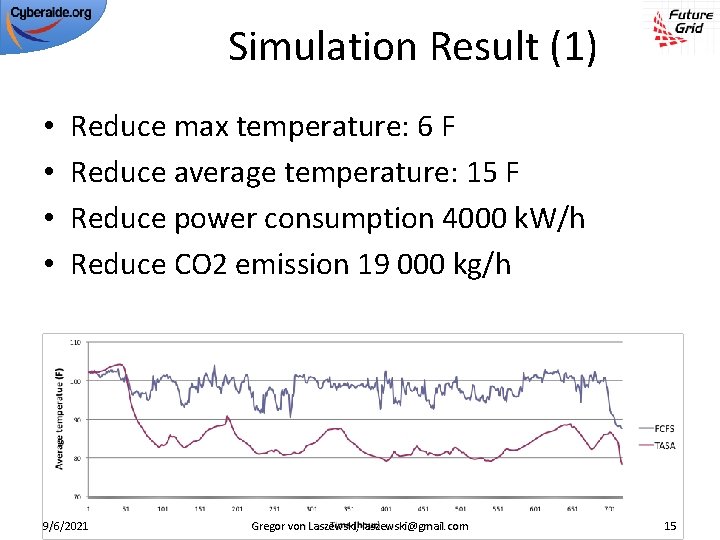 Simulation Result (1) • • Reduce max temperature: 6 F Reduce average temperature: 15