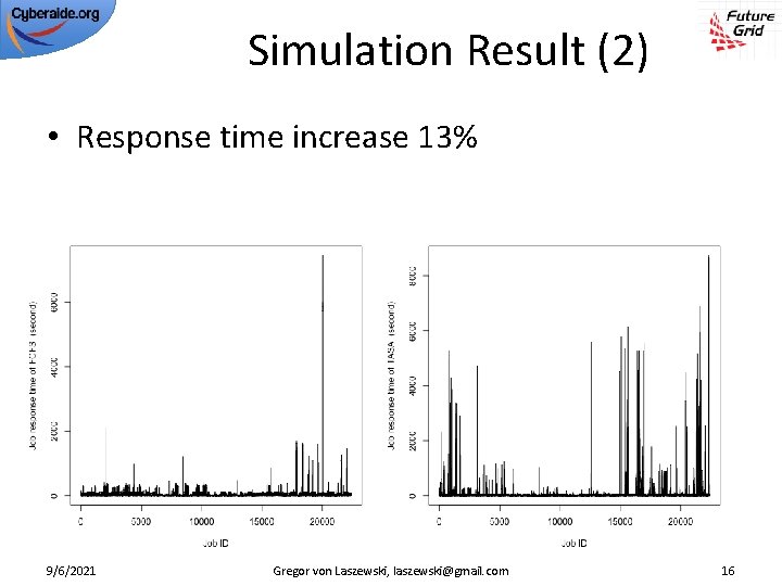 Simulation Result (2) • Response time increase 13% 9/6/2021 Gregor von Laszewski, laszewski@gmail. com