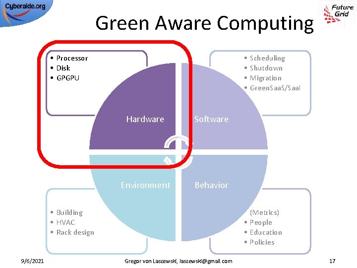 Green Aware Computing • Processor • Disk • GPGPU Hardware Software Environment Behavior •