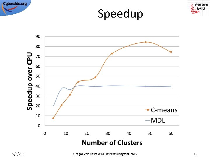 Speedup 9/6/2021 Gregor von Laszewski, laszewski@gmail. com 19 