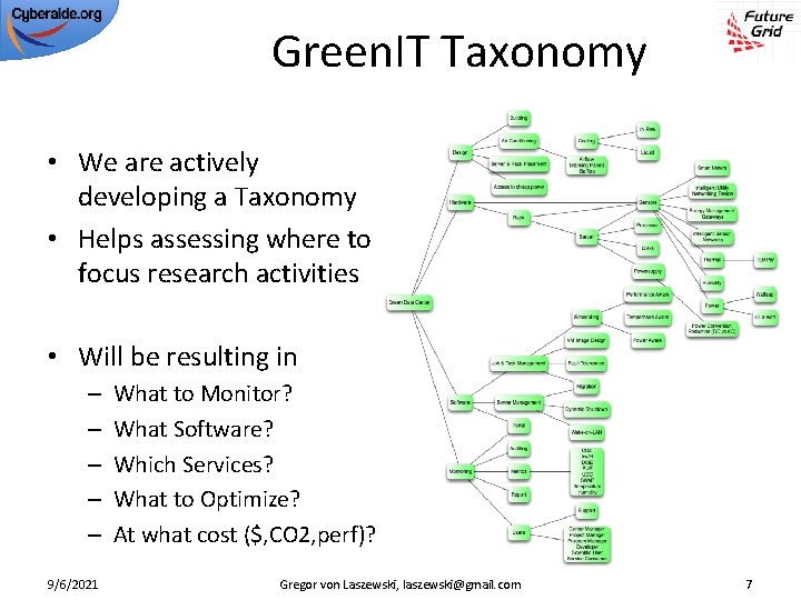 Green. IT Taxonomy • We are actively developing a Taxonomy • Helps assessing where