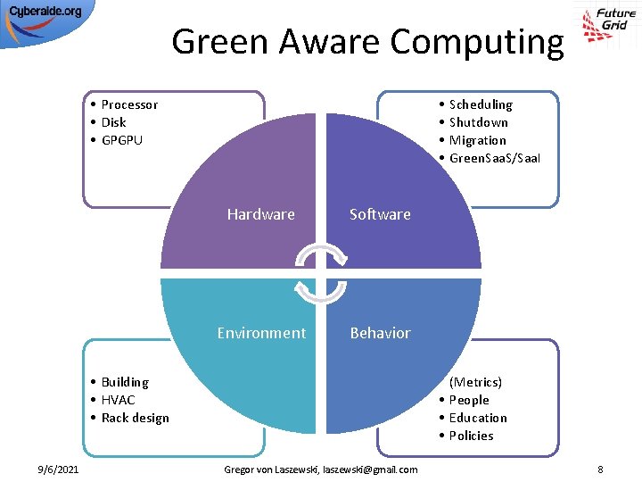 Green Aware Computing • Processor • Disk • GPGPU Hardware Software Environment Behavior •
