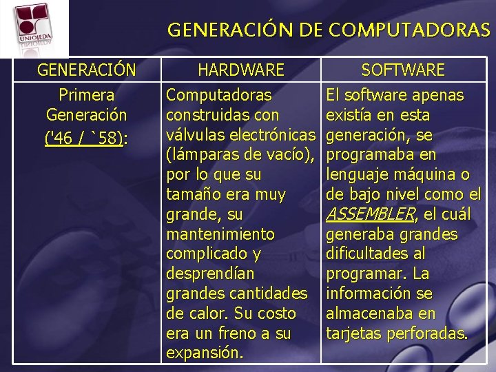 GENERACIÓN DE COMPUTADORAS GENERACIÓN Primera Generación ('46 / `58): HARDWARE Computadoras construidas con válvulas