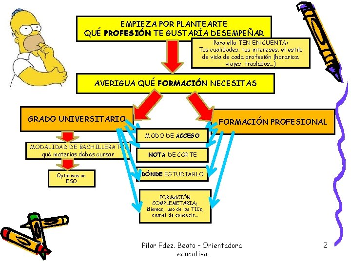 EMPIEZA POR PLANTEARTE QUÉ PROFESIÓN TE GUSTARÍA DESEMPEÑAR Para ello TEN EN CUENTA: Tus