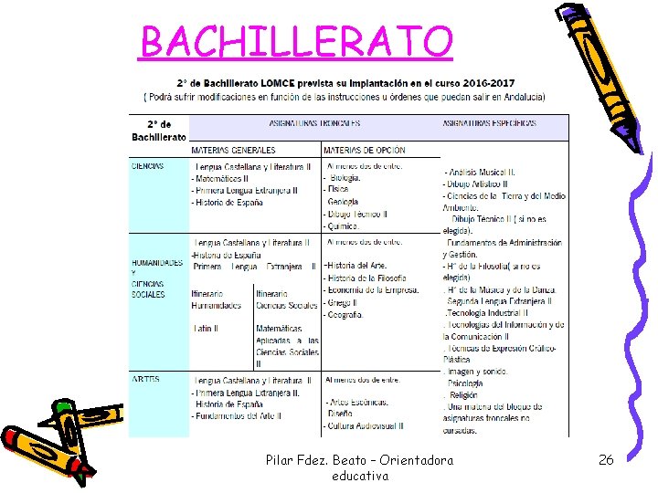 BACHILLERATO Pilar Fdez. Beato – Orientadora educativa 26 BACHILLERATO Pilar Fdez. Beato – Orientadora educativa 26