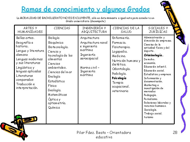 Ramas de conocimiento y algunos Grados La MODALIDAD DE BACHILLERATO NO ES EXCLUYENTE, sólo Ramas de conocimiento y algunos Grados La MODALIDAD DE BACHILLERATO NO ES EXCLUYENTE, sólo
