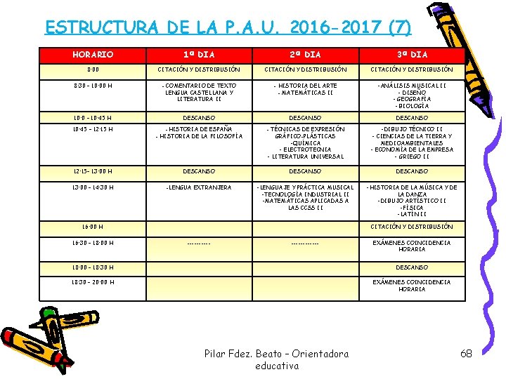 ESTRUCTURA DE LA P. A. U. 2016 -2017 (7) HORARIO 1ª DIA 2ª DIA