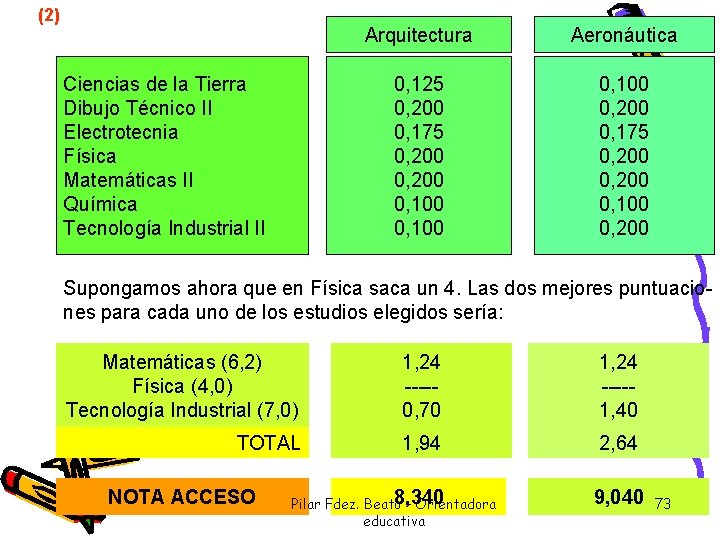 (2) Ciencias de la Tierra Dibujo Técnico II Electrotecnia Física Matemáticas II Química Tecnología (2) Ciencias de la Tierra Dibujo Técnico II Electrotecnia Física Matemáticas II Química Tecnología