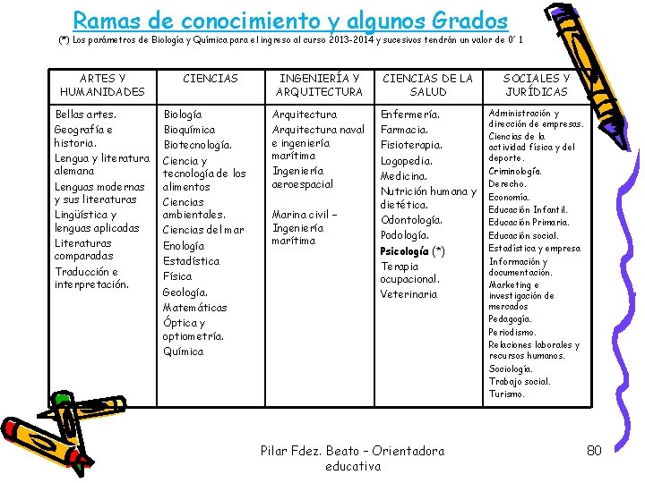 Ramas de conocimiento y algunos Grados (*) Los parámetros de Biología y Química para