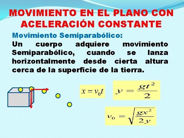 MOVIMIENTO EN EL PLANO CON ACELERACIÓN CONSTANTE Movimiento Semiparabólico: Un cuerpo adquiere movimiento Semiparabólico,