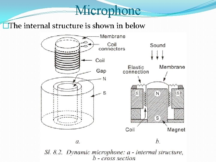Microphone �The internal structure is shown in below 