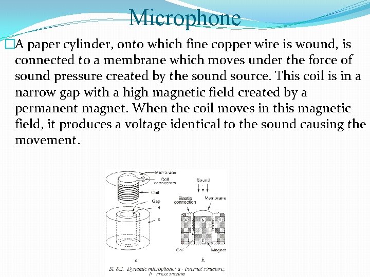 Microphone �A paper cylinder, onto which fine copper wire is wound, is connected to