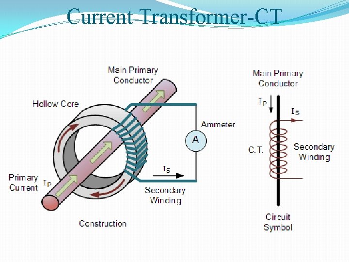 Current Transformer-CT 