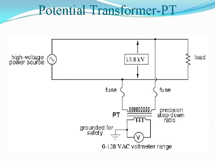 Potential Transformer-PT 