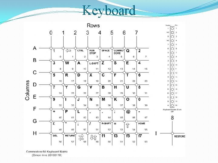 Keyboard 