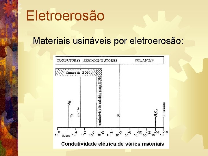 Eletroerosão Materiais usináveis por eletroerosão: 