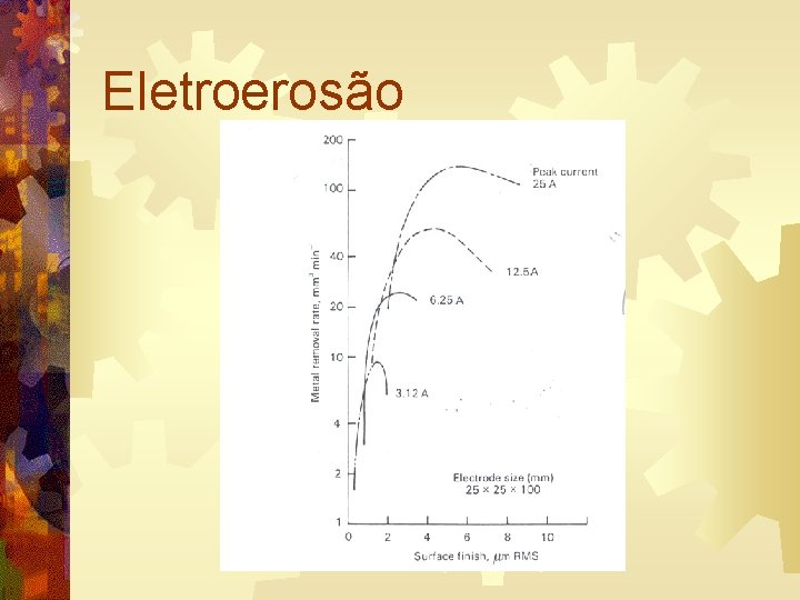 Eletroerosão 