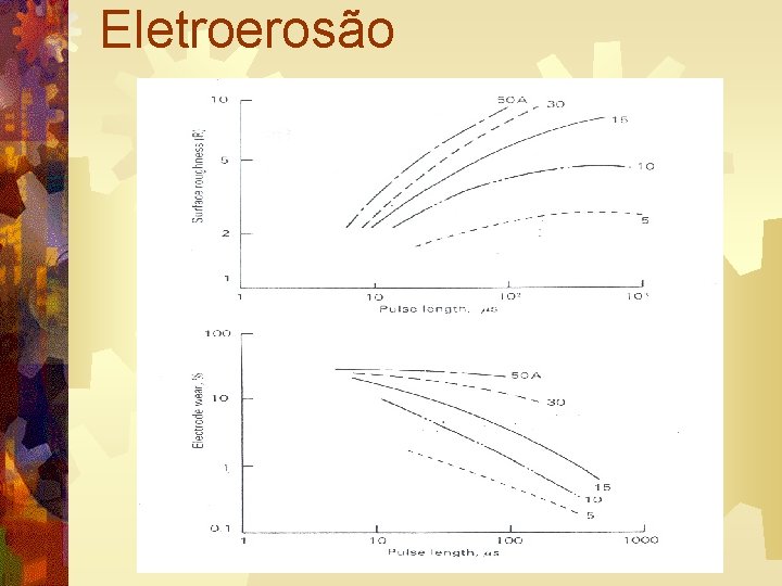 Eletroerosão 