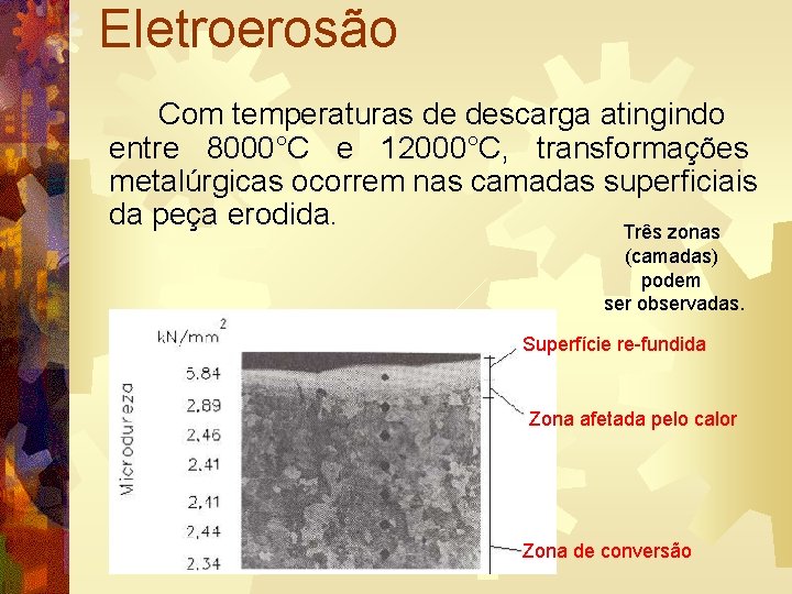 Eletroerosão Com temperaturas de descarga atingindo entre 8000°C e 12000°C, transformações metalúrgicas ocorrem nas