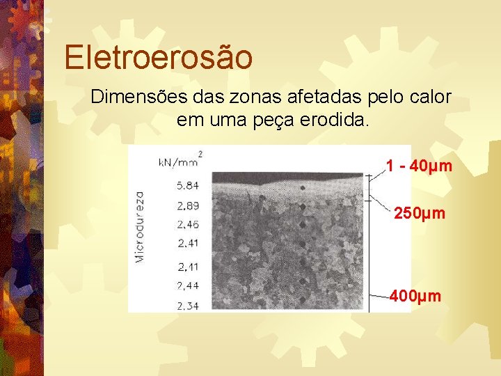 Eletroerosão Dimensões das zonas afetadas pelo calor em uma peça erodida. 1 - 40µm