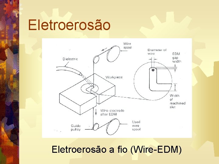 Eletroerosão a fio (Wire-EDM) 