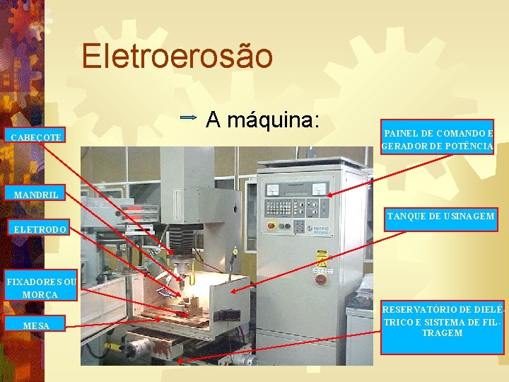 Eletroerosão A máquina: CABEÇOTE PAINEL DE COMANDO E GERADOR DE POTÊNCIA MANDRIL TANQUE DE