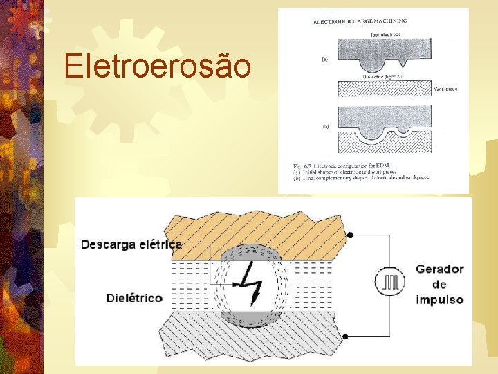 Eletroerosão 