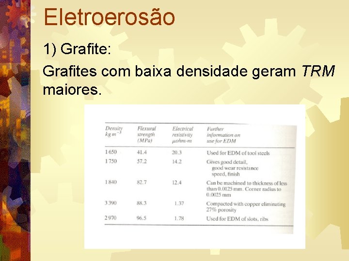 Eletroerosão 1) Grafite: Grafites com baixa densidade geram TRM maiores. 