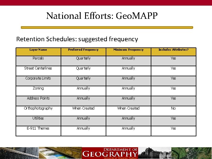 National Efforts: Geo. MAPP Retention Schedules: suggested frequency Layer Name Preferred Frequency Minimum Frequency