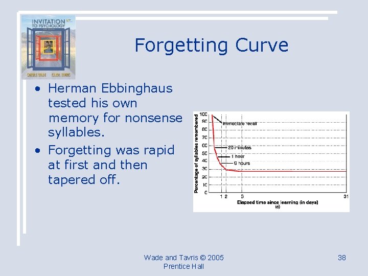 Forgetting Curve • Herman Ebbinghaus tested his own memory for nonsense syllables. • Forgetting