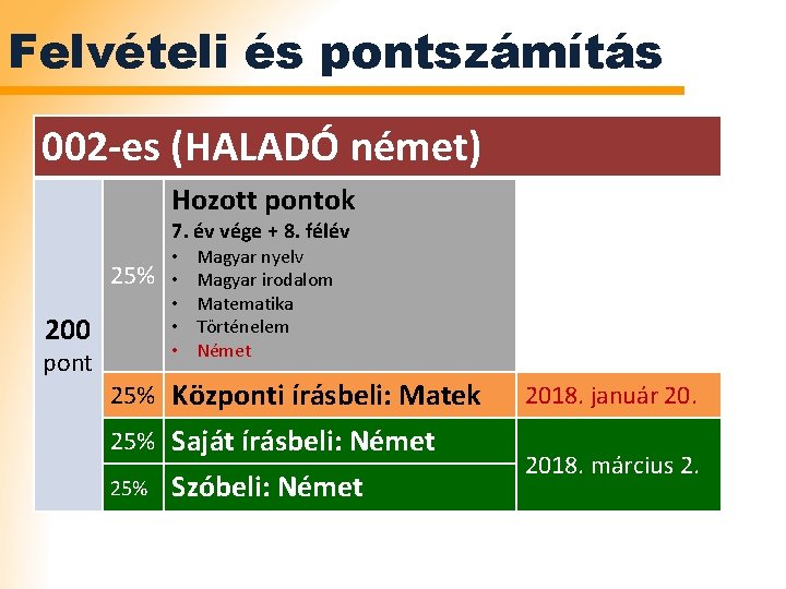 Felvételi és pontszámítás 002 -es (HALADÓ német) Hozott pontok 7. év vége + 8.