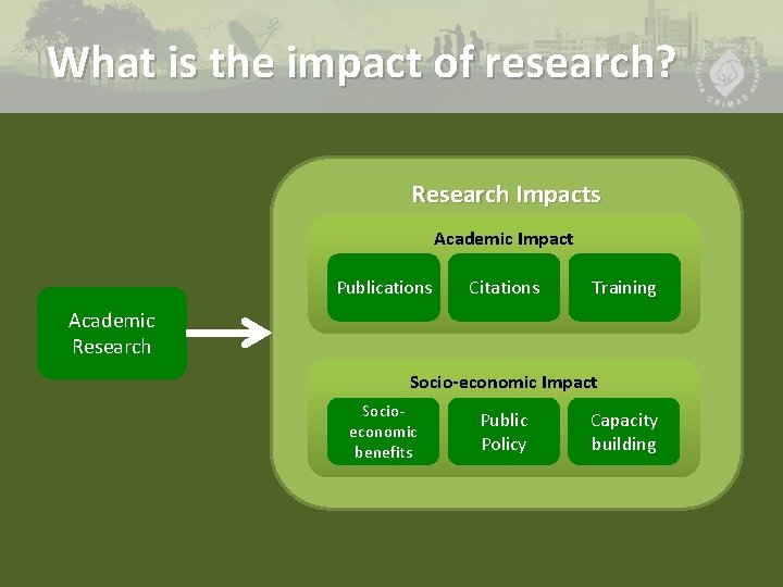 What is the impact of research? Research Impacts Academic Impact Publications Citations Training Academic