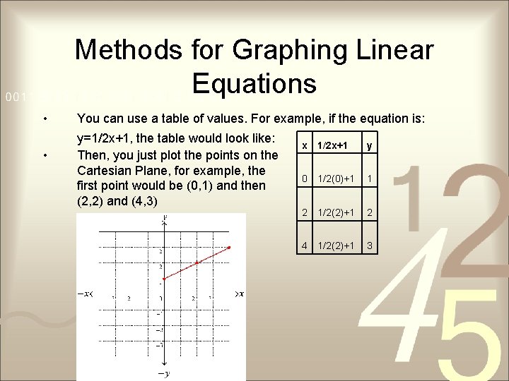 Methods for Graphing Linear Equations • • You can use a table of values.
