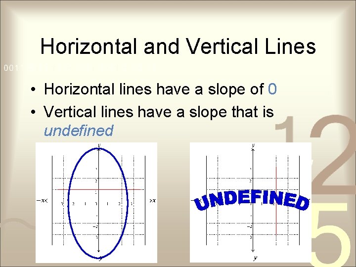 Horizontal and Vertical Lines • Horizontal lines have a slope of 0 • Vertical