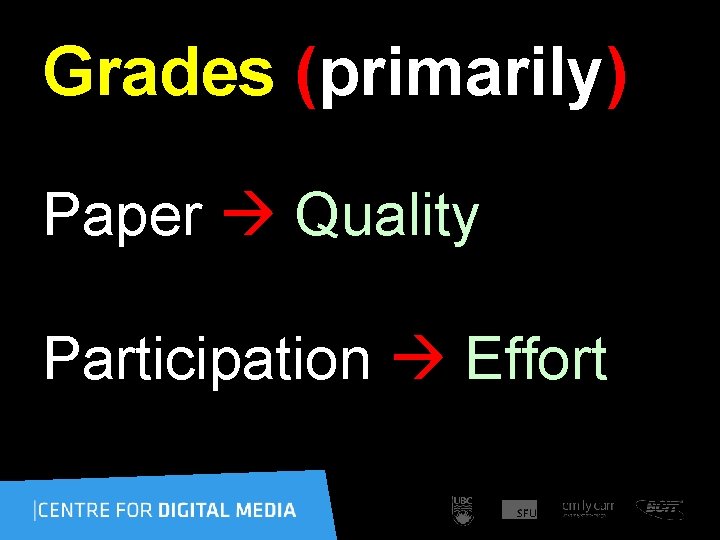 Grades (primarily) Paper Quality Participation Effort 