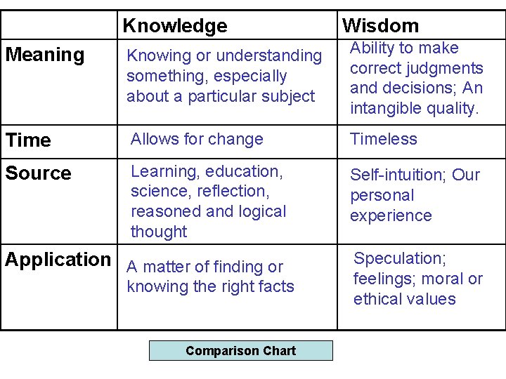 Unit 8 Knowledge and Wisdom Bertrand Russel Teaching