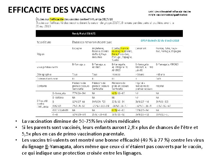 EFFICACITE DES VACCINS LAIV: Live Attenuated Influenza Vaccine IIV 3/4: vaccin trivalent/quadrivalent OFSP-Bulletin 32