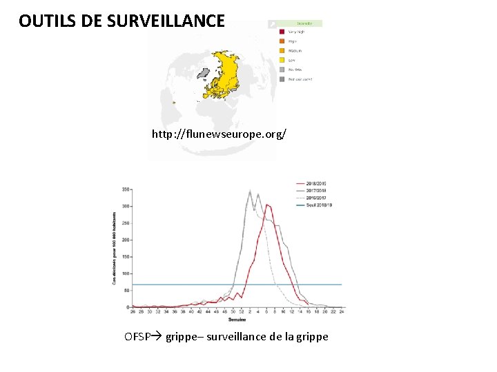 OUTILS DE SURVEILLANCE http: //flunewseurope. org/ OFSP grippe– surveillance de la grippe 