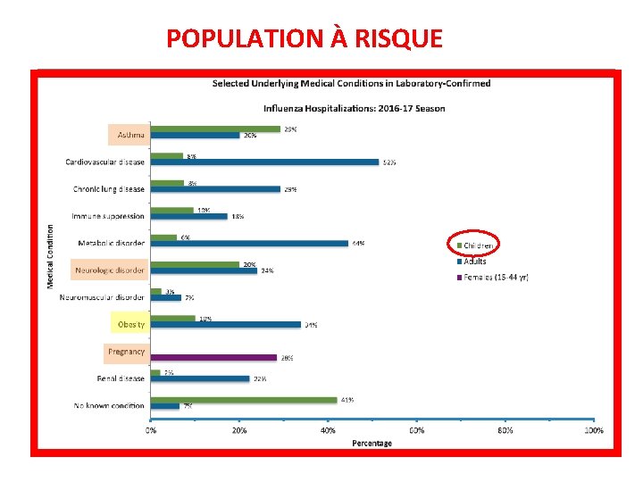 POPULATION À RISQUE 