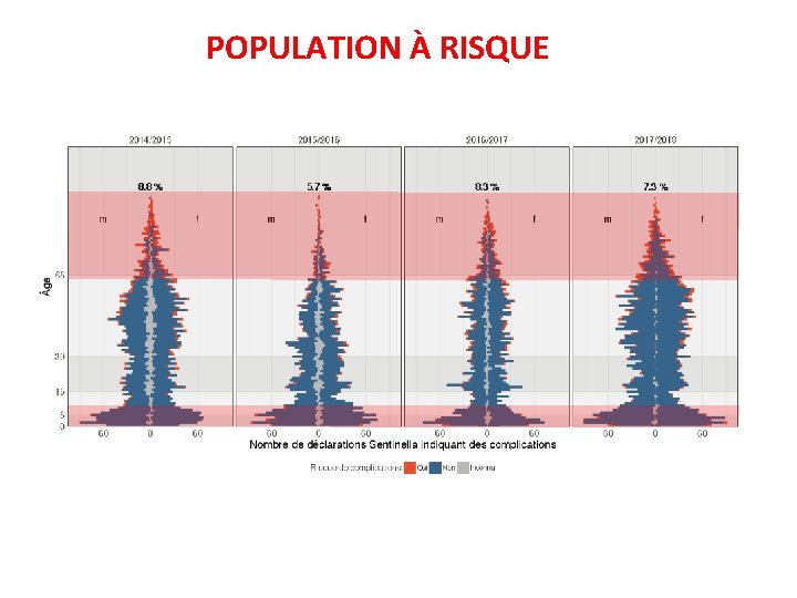 POPULATION À RISQUE 