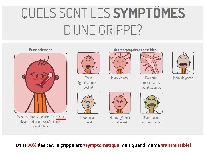 Dans 30% des cas, la grippe est asymptomatique mais quand même transmissible! 