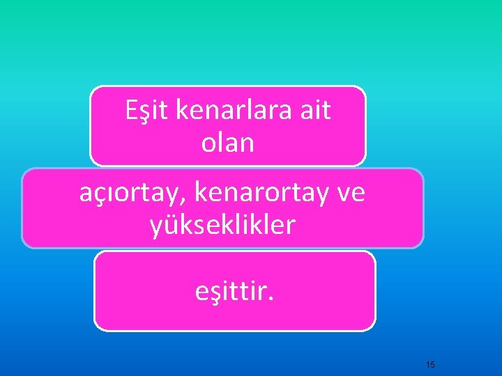 Eşit kenarlara ait olan açıortay, kenarortay ve yükseklikler eşittir. 15 