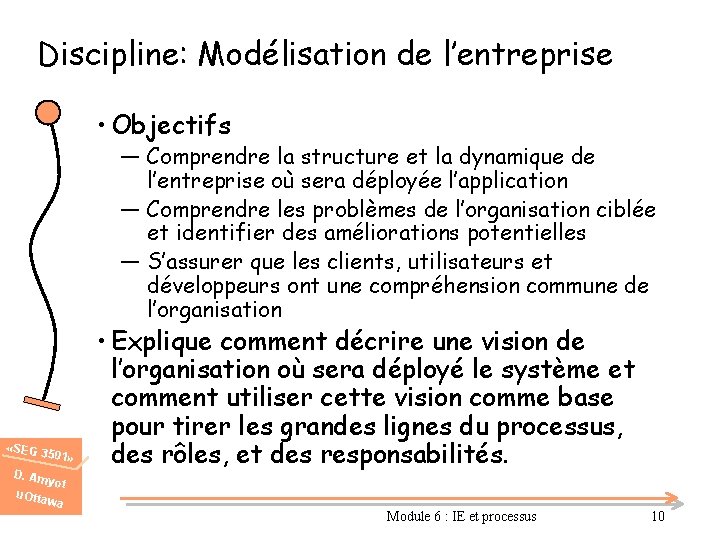 Discipline: Modélisation de l’entreprise • Objectifs ― Comprendre la structure et la dynamique de