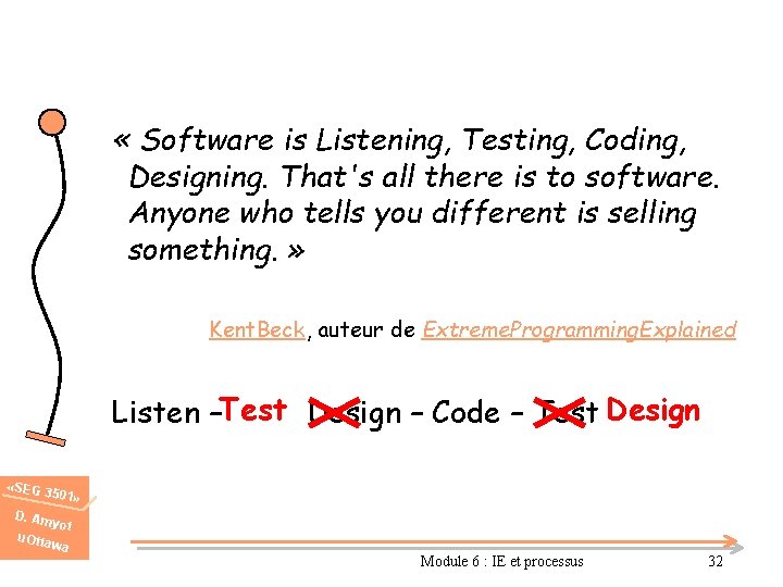  « Software is Listening, Testing, Coding, Designing. That's all there is to software.