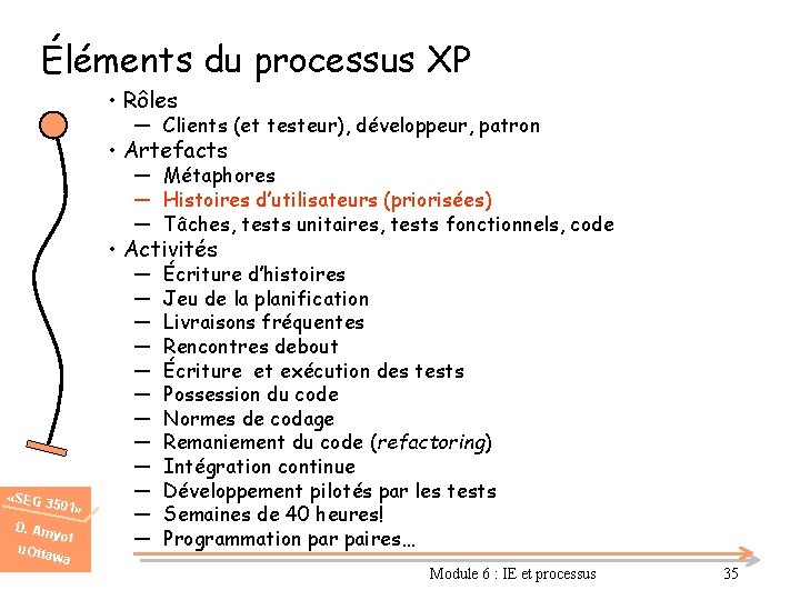 Éléments du processus XP • Rôles ― Clients (et testeur), développeur, patron • Artefacts