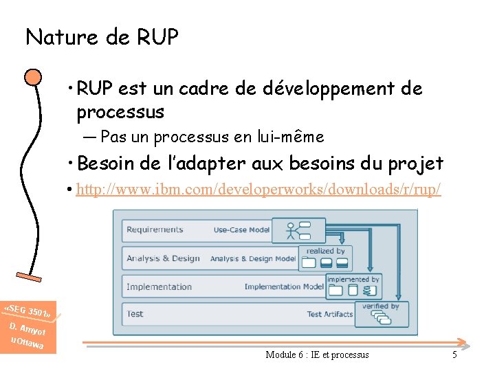 Nature de RUP • RUP est un cadre de développement de processus ― Pas