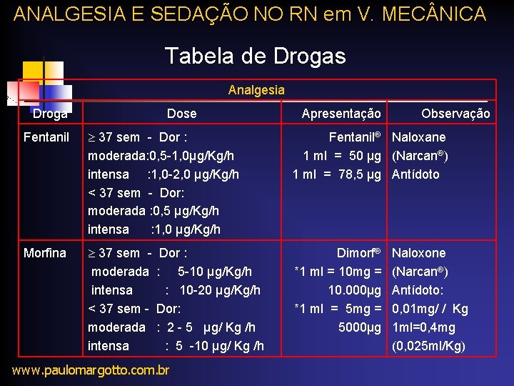 ANALGESIA E SEDAÇÃO NO RN em V. MEC NICA Tabela de Drogas Analgesia Droga