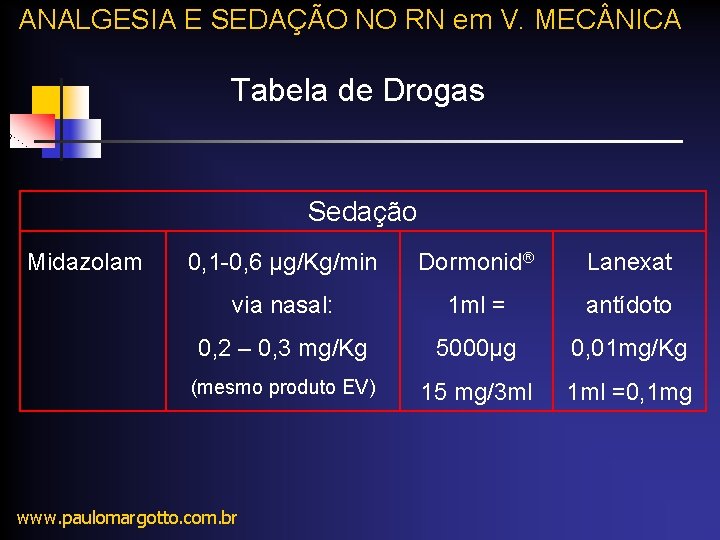 ANALGESIA E SEDAÇÃO NO RN em V. MEC NICA Tabela de Drogas Sedação Midazolam