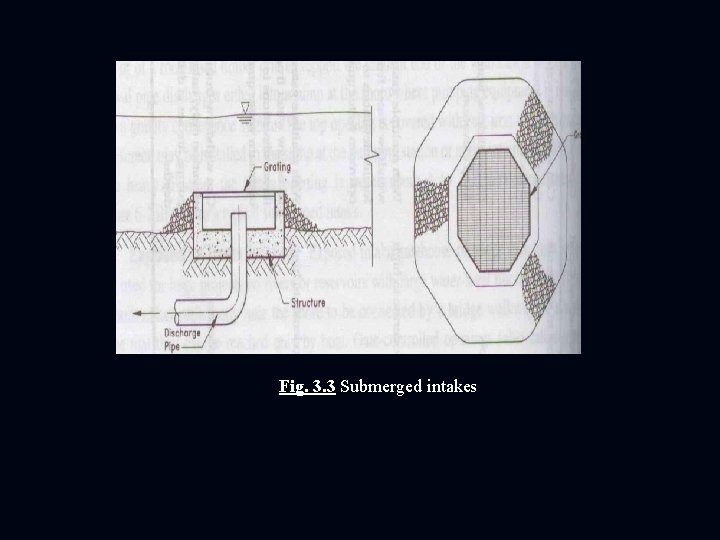 Fig. 3. 3 Submerged intakes 